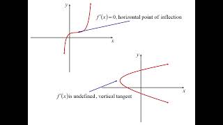 12X1 T05 02 critical points 2025