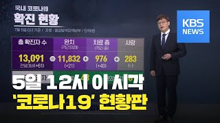 [코로나19 현황] 5일 12시 국내확진자 13,091명·사망 283명 / KBS뉴스(News)