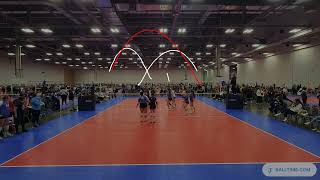 Highlights from AVC CLE 16 Blue Game with Trajectories