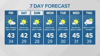 5 p.m. sunsets coming to Washington this weekend | KING 5 Weather