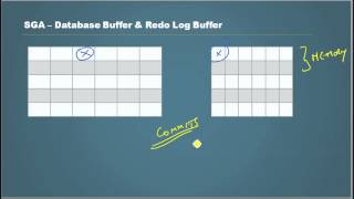 Database Tutorial - 80 SGA Database Buffer Part 9 - Oracle DBA Tutorial