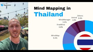 Mind Mapping in Thailand - Biggerplate Insights