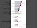 Top 15 Countries GDP per Capita(Act. & Outlook) 1980-2027, Shorts ver.