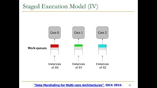 Computer Architecture - Lecture 20: Bottleneck Acceleration II & Multiprocessors (Fall 2024)