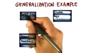 Class Diagram: Generalization Relationship - Georgia Tech - Software Development Process