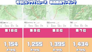 【ロードバイク】有名ヒルクライムレース　最高標高ランキング