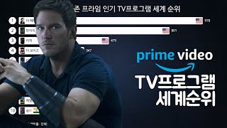 12월 아마존 프라임 인기 TV프로그램 세계 순위 (2022년)