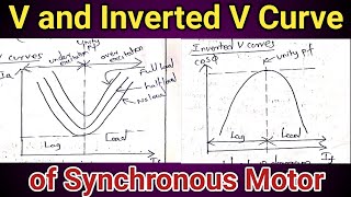 V Cuve & Inverted V Curve of Synchronous Motor | Tamil | Wisdom Krishna