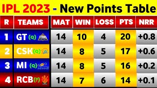 IPL Points Table 2023 - After Gt Vs Rcb 70Th Match || IPL 2023 Points Table