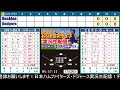 【大谷翔平出場】【ドジャースオープン戦】ドジャース対ロッキーズ　3 4 【野球実況】