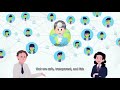 Docdoc Explainer Video - Patient Intelligence Company