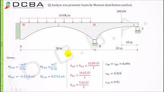 Civil Engineering / Non Prismatic beam Moment Distribution Method