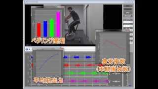 （応用１）ペダリング分析 簡易計測型表面筋電計 MWATCH