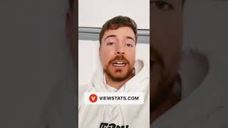 5 Tools MrBeast Uses To Go Viral