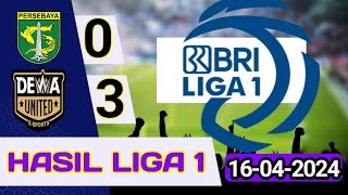 Hasil Pertandingan BRI Liga 1 [] Persebaya VS Dewa United [] Terbaru, 16-04-2024 [] Babak 31