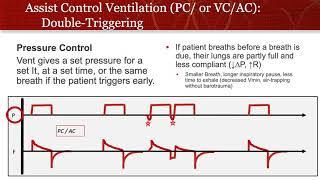 Vent Modes! Thinking Simple - Mechanical Ventilation Part 2