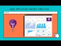 Azure Application Insights Tutorial - Made Simple