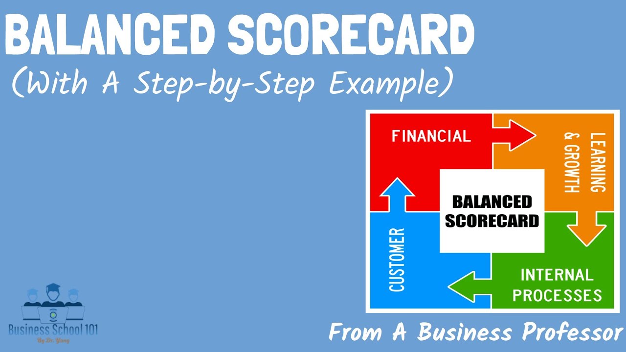 8 Must Have Kpis For Ceo Balanced Scorecard Free Word Template