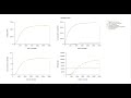 igem 2011 groningen cumulus parameter optimization time lapse