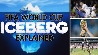 FIFA World Cup Iceberg Explained