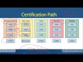 lesson 1 welcome to Cisco World - Network  Afsoomaali   Sahalsoftware