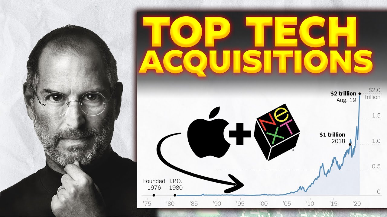 Greatest Tech Acquisitions Ever! (+$100,000,000,000) - YouTube