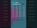 Cardano ADA Price Prediction till 2050