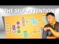 Understanding the Self-Attention Mechanism in 8 min