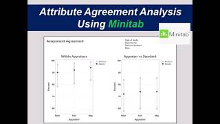 Measurement System Analysis (MSA) Part IV:How to Perform Attribute Agreement Analysis-Minitab