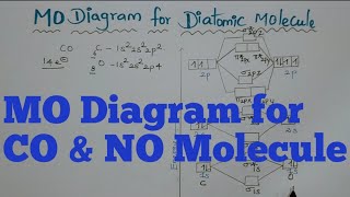 Molecular orbital diagram for CO NO molecule/JEE/NEET/IIT-JAM/NET/SET/TRB/tamil/@SANTHOSHCHEMISTRY