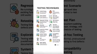 Software Testing Techniques Explained in 30 Seconds | QA Cheat Sheet for Testers