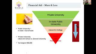 Preparing FAFSA For 2025 Applications Part 2 #collegeadmissions #collegeprep
