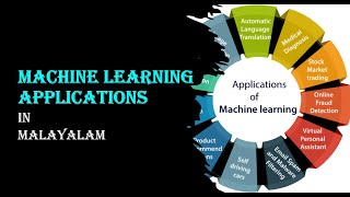 Top 11 Applications of Machine Learning in 2021 | Machine Learning Application Examples in Malayalam