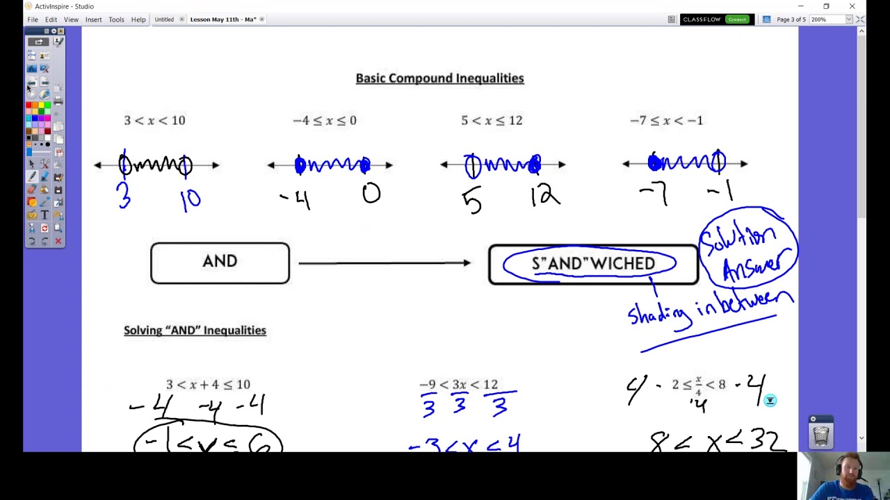 Graphing Compound Inequalities Youtube