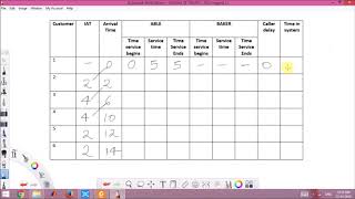 System Modeling and Simulation׃ AbleBaker Problem