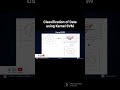 How to Classify Data using Kernel SVM?#machinelearning #ai #classification #svm #kernel #technology