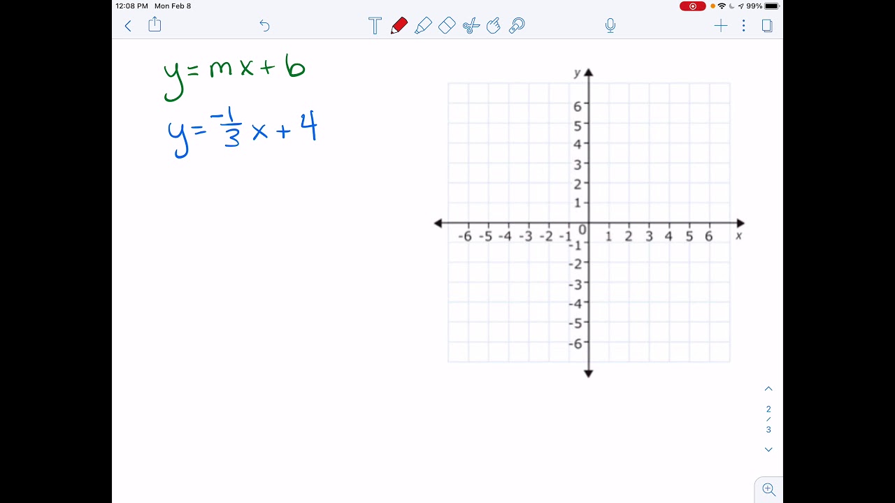 Graphing Linear Equations In Y=mx+b Form - YouTube