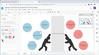 Create Force Field Analysis Online