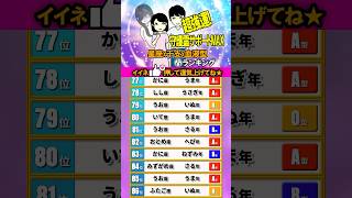 超強運！守護霊のサポートMAX 【星座x干支x血液型】占いランキング　#占い #開運 #強運 #守護霊