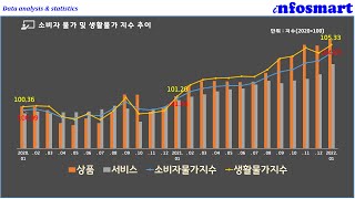 소비자물가 움직임이 심상치 않다.