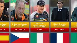 History of AS Roma Coaches From Time to Time (1927 - 2022)