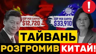 Тайвань Щойно Змінив Майбутнє світу!