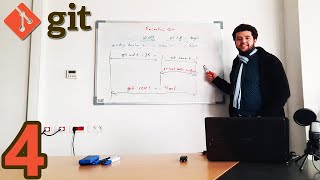Git Commandes : add,commit,checkout,status,diff,reset
