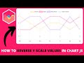 How to Reverse Y Scale Values in Chart JS