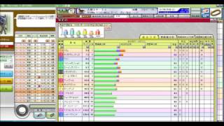 東京新聞杯 きさらぎ賞前日、 大和ステークス 競馬予想参考データ 2017年 「競馬レース結果ハイライト」≪競馬場の達人,競馬予想≫