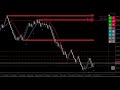 strategia one good trade scalping dax