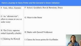 Discussion 19: Harry Potter and the Hero's Journey