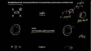 Ֆունկցիոնալ խմբեր | Օրգանական քիմիա | «Քան» ակադեմիա