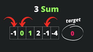 3Sum - Two Pointer | Coding Interview Patterns - 1.6