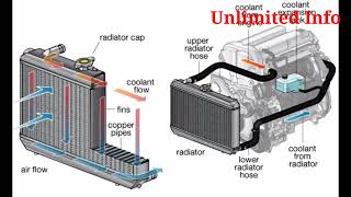 How to disassemble a car radiator (কিভাবে গাড়ির রেডিয়েটর খোলা হয়) Unlimited Info